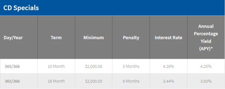 Money Market Specials